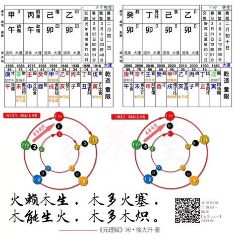 木火運|八字富貴格局木火通明